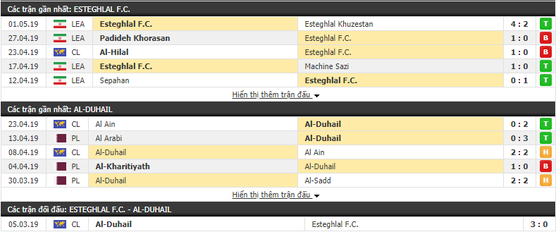 Nhận định Esteghlal FC vs Al-Duhail 23h00, 06/05 (Vòng bảng AFC Champions League 2019)