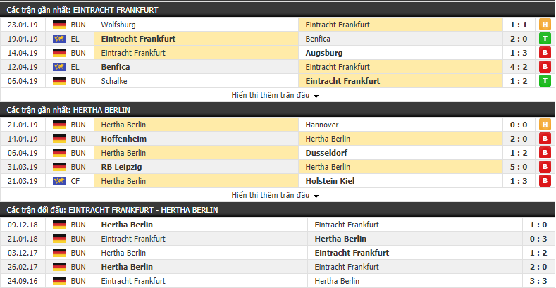 Nhận định Eintracht Frankfurt vs Hertha Berlin 20h30, 27/04 (Vòng 31 VĐQG Đức 2018/19)