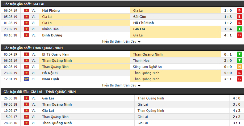 Soi kèo HAGL vs Quảng Ninh 17h00, 13/04 (Vòng 5 VLeague)