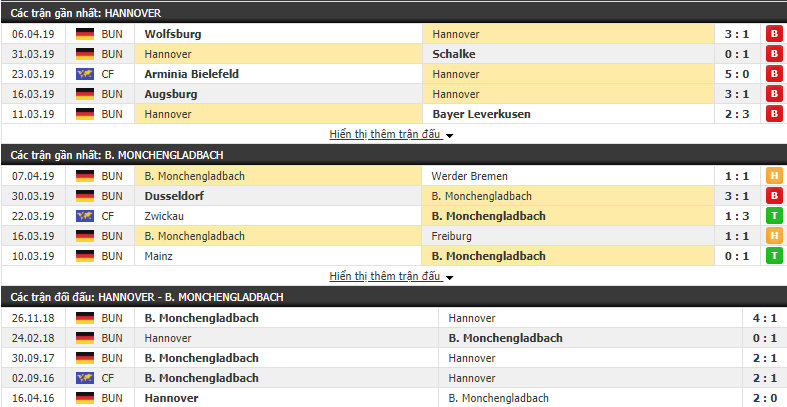 Nhận định Hannover vs Monchengladbach 20h30, 13/04 (Vòng 29 VĐQG Đức)