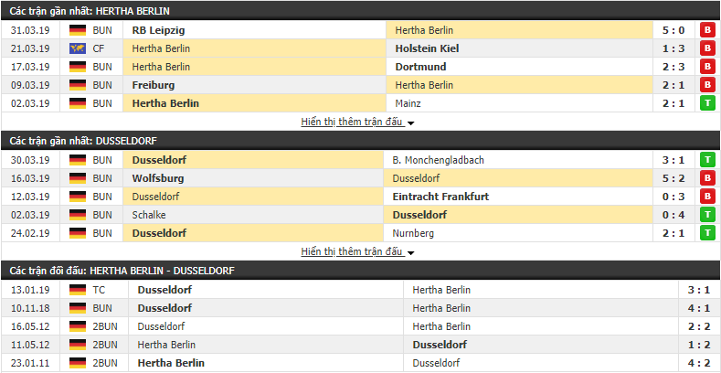 Nhận định Hertha Berlin vs Dusseldorf 20h30, 06/04 (Vòng 28 VĐQG Đức 2018/19)