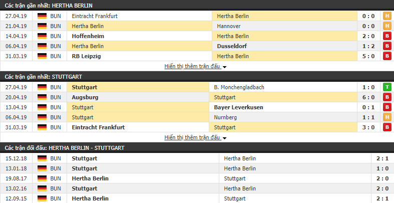 Nhận định, dự đoán Hertha Berlin vs Stuttgart 20h30, 04/05 (Vòng 32 Bundesliga 2018/19)