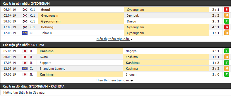 Nhận định Gyeongnam vs Kashima Antlers 16h30, 09/04 (Vòng bảng AFC Champions League 2019)