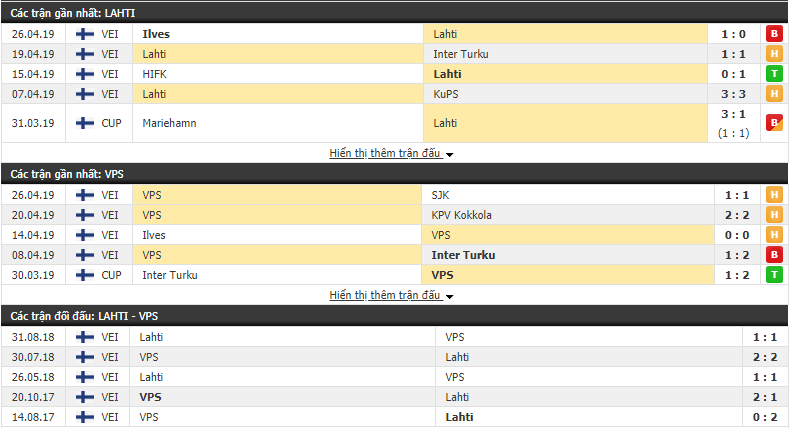 Nhận định Lahti vs VPS Vaasa 22h30, 30/04 (Vòng 5 VĐQG Phần Lan 2019)