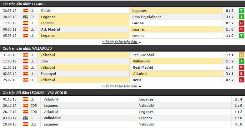 Nhận định Leganes vs Valladolid 01h30, 05/04 (Vòng 30 VĐQG Tây Ban Nha 2018/19)
