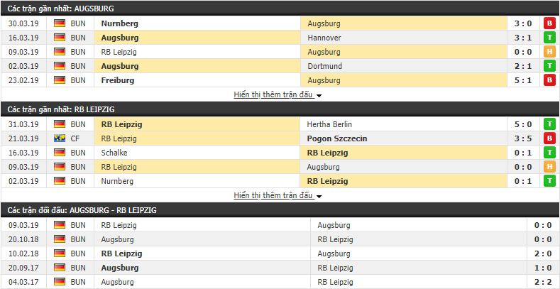 Nhận định Augsburg vs RB Leipzig 01h45, 03/04 (Vòng tứ kết cúp QG Đức 2018/19)