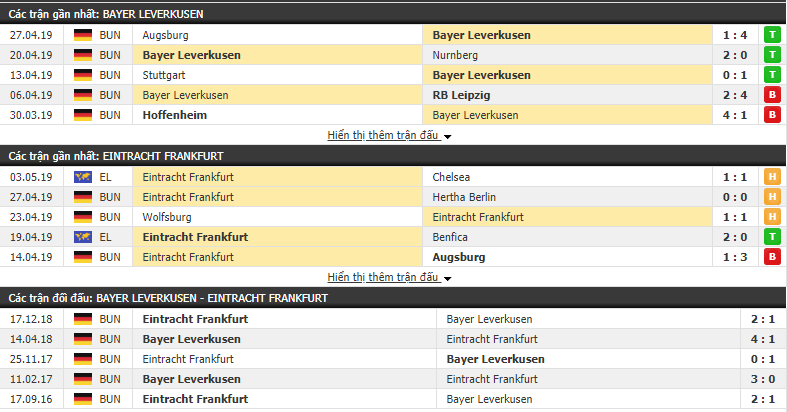 Nhận định, dự đoán Bayer Leverkusen vs Eintracht Frankfurt 23h00, 05/05 (Vòng 32 Bundesliga 2018/19)