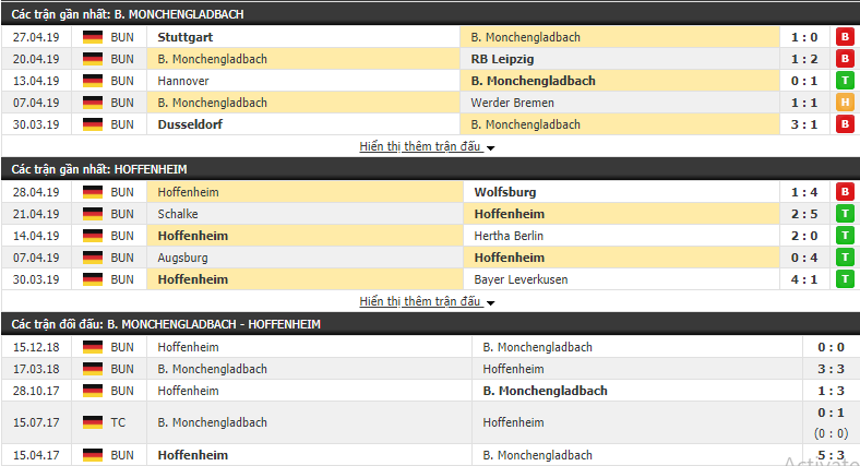Nhận định, dự đoán Monchengladbach vs Hoffenheim 20h30, 04/05 (Vòng 32 VĐQG Đức)