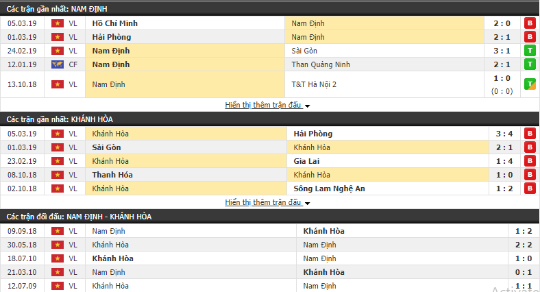Soi kèo Nam Định vs Khánh Hòa 17h00, 06/04 (Vòng 4 VLeague 2019)