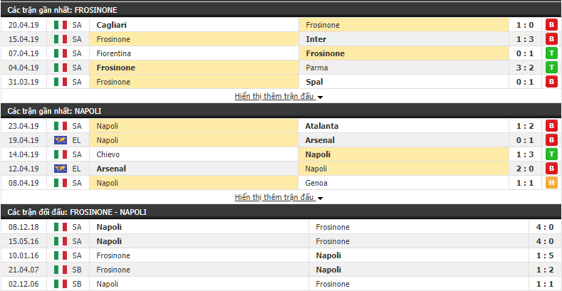 Nhận định Frosinone vs Napoli 17h30, 28/04 (Vòng 34 VĐQG Italia 2018/19)