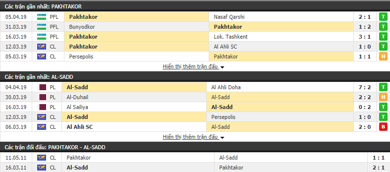 Nhận định Pakhtakor vs Al-Sadd 21h00, 09/04 (Vòng bảng cúp C1 châu Á)