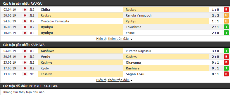 Nhận định Ryukyu vs Kashiwa Reysol 14h00, 07/04 (Vòng 8 Hạng 2 Nhật 2019)