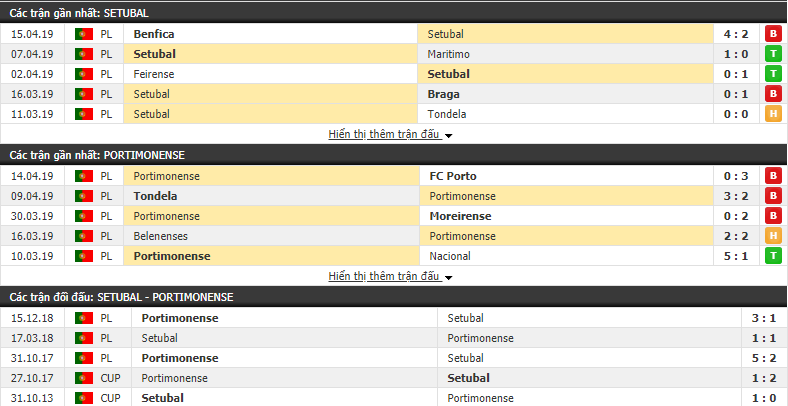 Nhận định Setubal vs Portimonense 21h30, 19/04 (Vòng 30 VĐQG Bồ Đào Nha 2018/19)