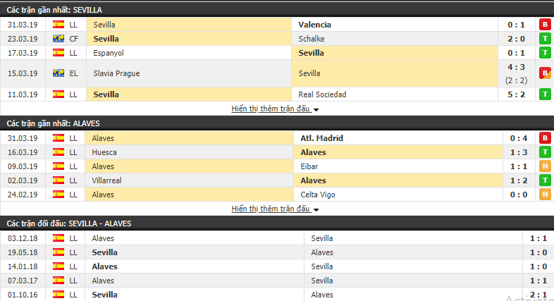 Nhận định Sevilla vs Alaves 00h30, 05/04 (Vòng 30 VĐQG Tây Ban Nha 2018/19)