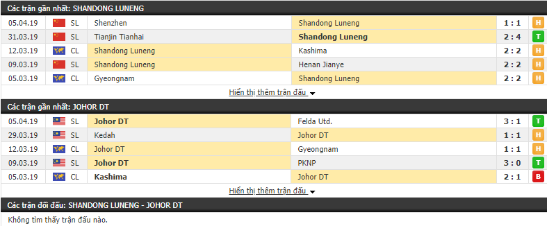 Nhận định Shandong Luneng vs Johor DT 18h30, 09/04 (Vòng bảng cúp C1 châu Á)