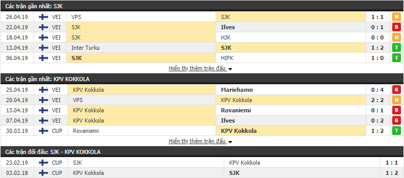 Nhận định SJK Seinajoki vs KPV 23h00, 30/04 (Vòng 5 VĐQG Phần Lan 2019)