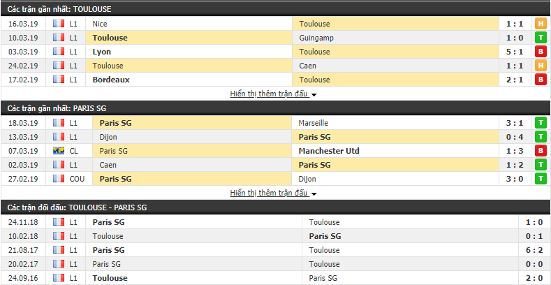Nhận định Toulouse vs PSG 02h00, 01/04 (Vòng 30 VĐQG Pháp 2018/19)
