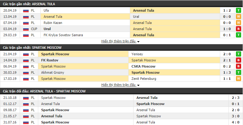Nhận định Arsenal Tula vs Spartak Moscow 00h30, 26/04 (Vòng 25 VĐQG Nga 2018/19)