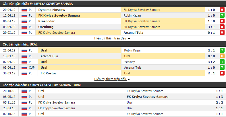 Nhận định FK Krylya Sovetov vs Ural 22h30, 25/04 (Vòng 25 VĐQG Nga 2018/19)