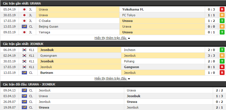 Nhận định Urawa vs Jeonbuk 17h30, 09/04 (Vòng bảng AFC Champions League 2019)