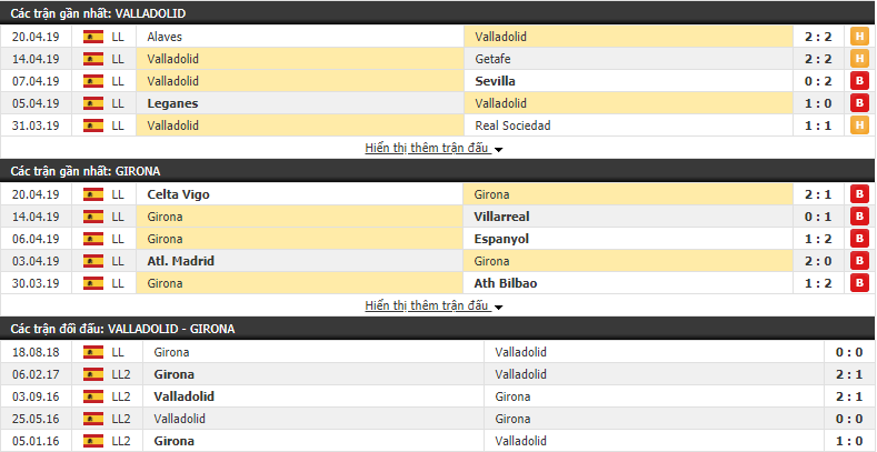 Nhận định Valladolid vs Girona 01h30, 24/04 (Vòng 34 VĐQG Tây Ban Nha 2018/19)