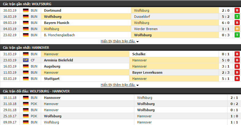 Nhận định Wolfsburg vs Hannover 20h30, 06/04 (Vòng 28 VĐQG Đức 2018/19)