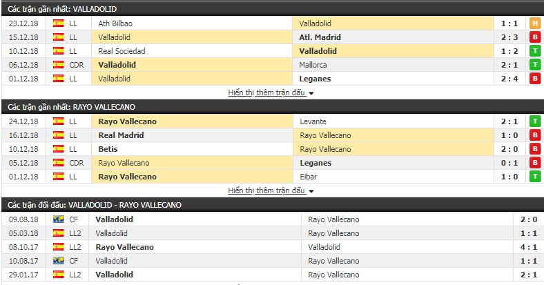 Nhận định tỷ lệ cược kèo bóng đá tài xỉu trận Valladolid vs Vallecano