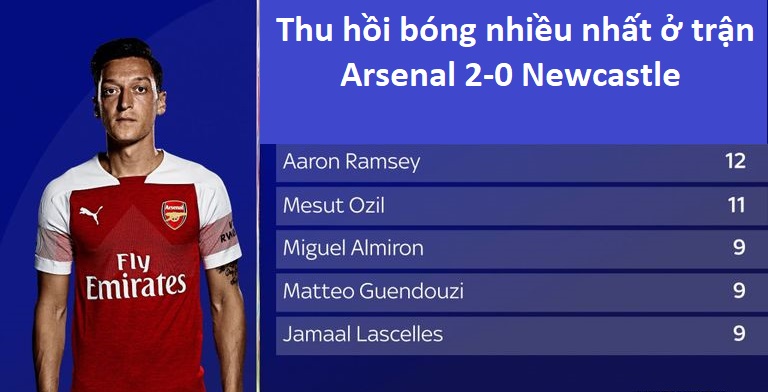 Arsenal đã tìm thấy Ozil đích thực cho mục tiêu top 4 Ngoại hạng Anh