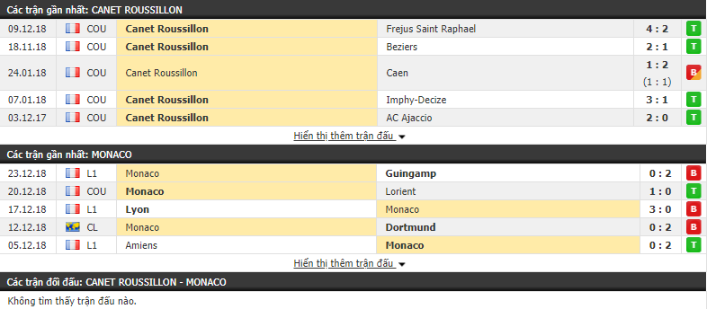 Nhận định tỷ lệ cược kèo bóng đá tài xỉu trận Canet Roussillon vs Monaco
