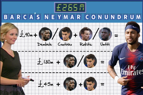 3 công thức về phí chuyển nhượng và kèm thêm cầu thủ để Barca mua lại Neymar