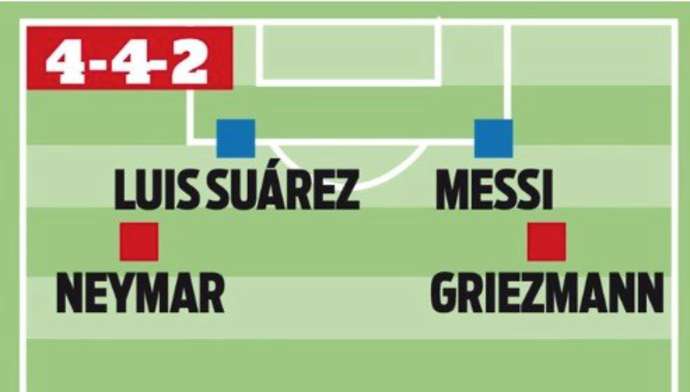 Choáng với 3 lựa chọn hàng công siêu khủng của Barca nếu kích nổ 2 bom tấn Neymar và Griezmann