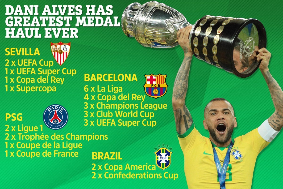 Dani Alves, Messi, Ryan Giggs và top 10 ông vua danh hiệu trong lịch sử bóng đá