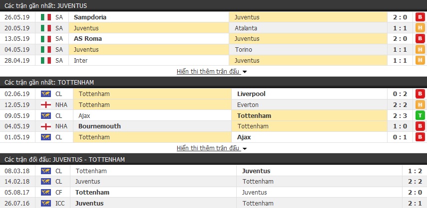 Nhận định Juventus vs Tottenham 18h30h00, 21/07 (vòng bảng ICC 2019)
