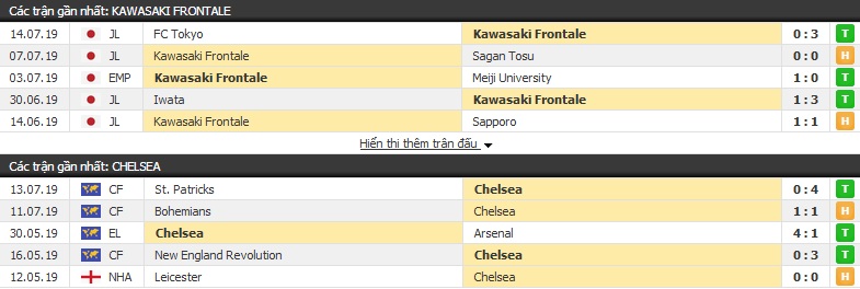 Nhận định Kawasaki Frontale vs Chelsea 17h00, 19/07 (Giao hữu CLB)