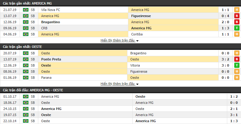 Nhận định America MG vs Oeste 07h30, 24/07 (vòng 11 Hạng 2 Brazil)