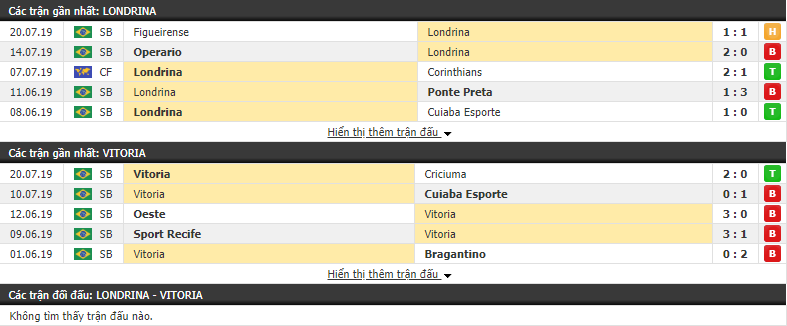 Nhận định Londrina vs Vitoria 07h30, 24/07 (vòng 11 Hạng 2 Brazil)