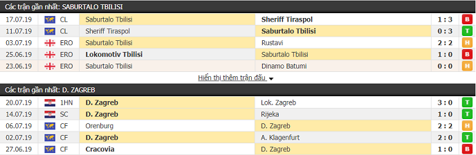Nhận định Saburtalo vs Zagreb 00h30, 24/07 (Vòng sơ loại cúp C1 châu Âu)