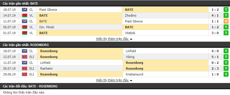 Nhận định BATE Borisov vs Rosenborg 00h00, 25/07 (Vòng sơ loại Champions League 2019/20)