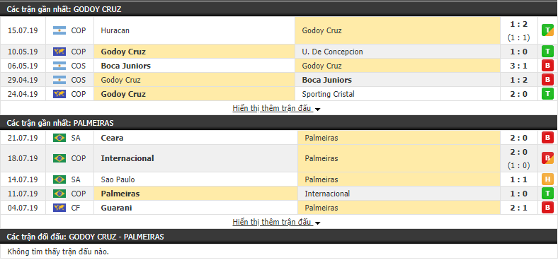 Nhận định Godoy Cruz vs Palmeiras 07h30, 24/07 (Vòng 1/8 Copa Libertadores 2019)