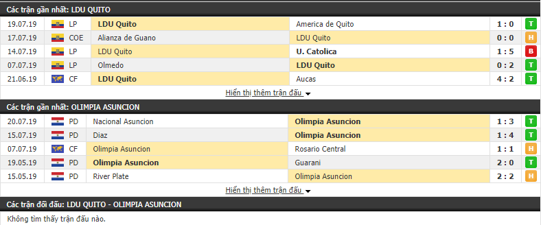 Nhận định LDU Quito vs Olimpia Asuncion 07h30, 24/07 (Vòng 1/8 Copa Libertadores 2019)