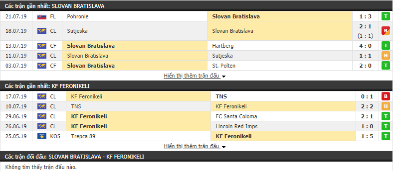 Nhận định Slovan Bratislava vs KF Feronikeli 23h00, 24/07 (Vòng sơ loại cúp C2)