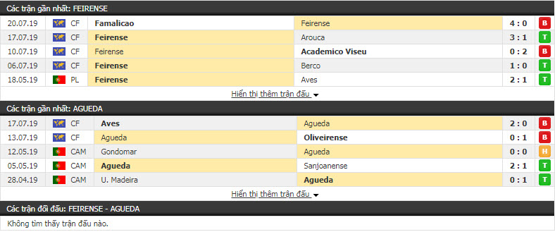 Nhận định Feirense vs Agueda 16h30, 24/7 (giao hữu câu lạc bộ)