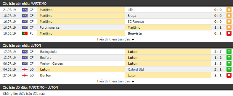 Nhận định Maritimo vs Luton 16h30, 24/7 (giao hữu câu lạc bộ)