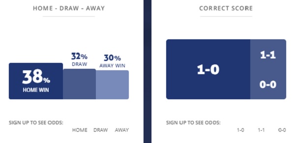 Máy tính dự đoán Tottenham vs MU (ICC 2019)