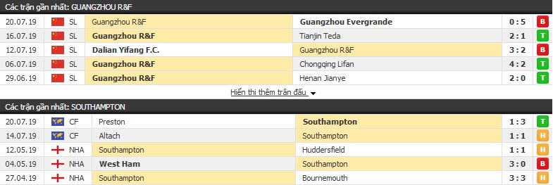 Nhận định Guangzhou R&F vs Southampton 19h00, 23/7 (giao hữu CLB)
