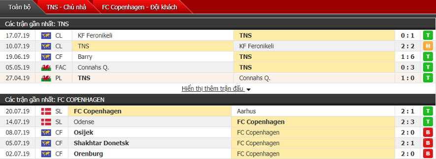 Nhận định TNS vs Copenhagen 01h00, 24/07 (Vòng sơ loại cúp C1 châu Âu)
