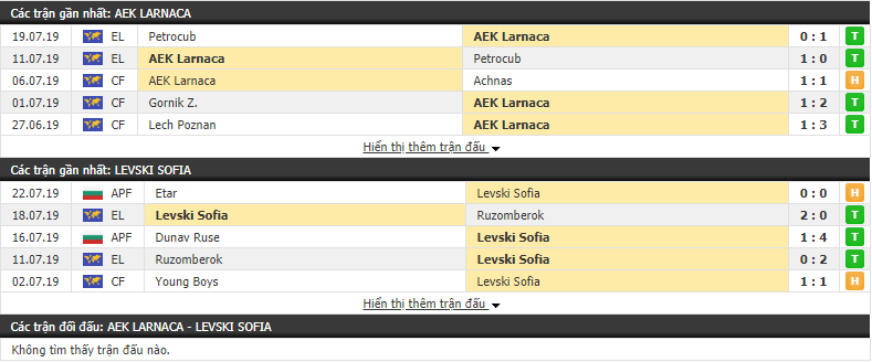 Nhận định AEK Larnaca vs Levski Sofia 22h30, 25/07 (Vòng sơ loại cúp C2)