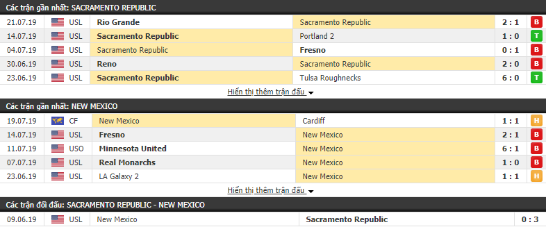 Nhận định Sacramento Republic vs New Mexico 10h00, 25/07 (USL Championship 2019)