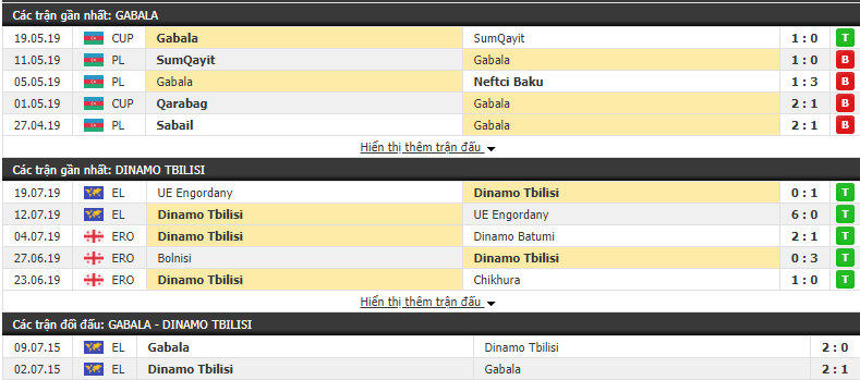 Nhận định Gabala vs Dinamo Tbilisi 22h00, 25/07 (Vòng sơ loại cúp C2)