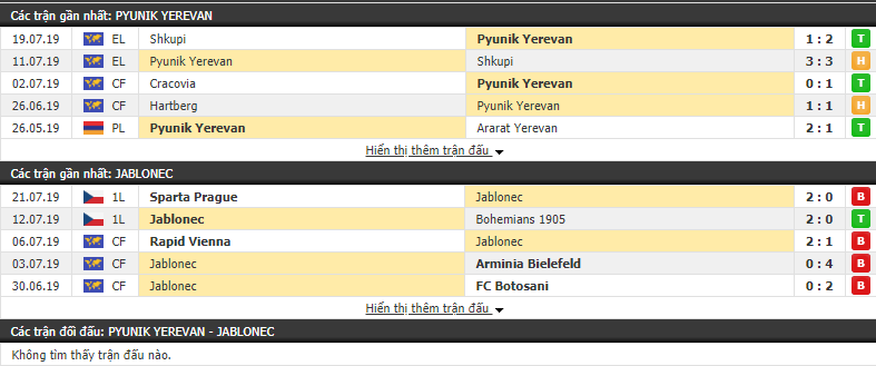 Nhận định Pyunik Yerevan vs Jablonec 20h30, 25/07 (Vòng sơ loại Europa League 2019/20)